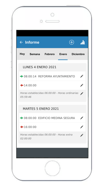 Trabajo por proyectos y tareas con la app para organizar proyectos