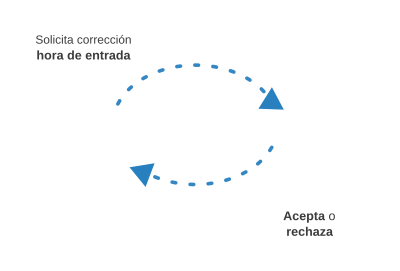 Puede modificar un fichaje