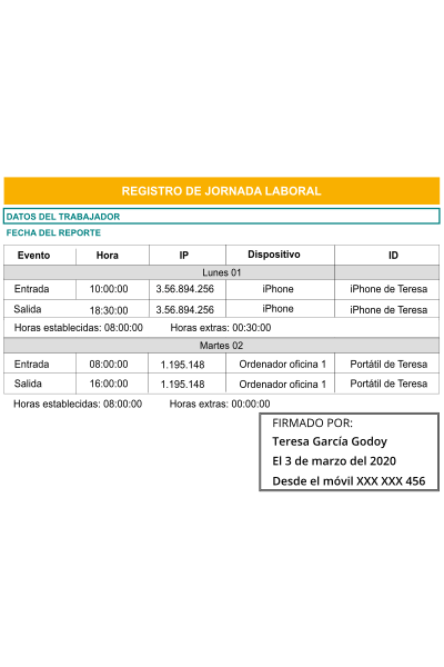 Control de presencia para grupos