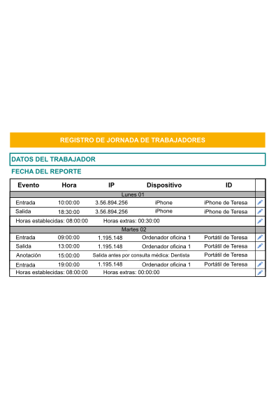 Control de presencia para grupos