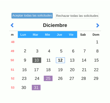 Gestión de correcciones