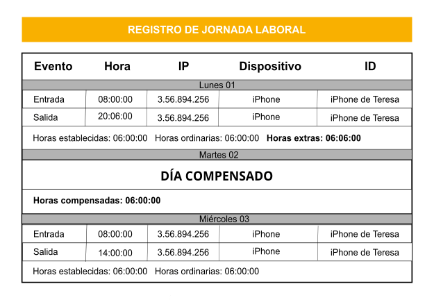 Control horario para contar horas laborales y horas extras.