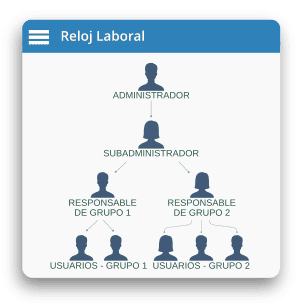 Registro