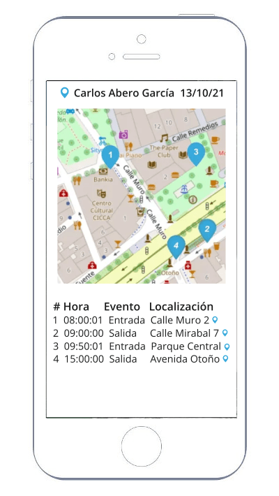 Geolocalización de empleados