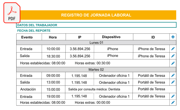 Registro de jornada digital obligatorio
