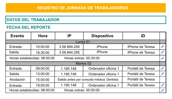 Solicitud de modificación de horario de trabajo