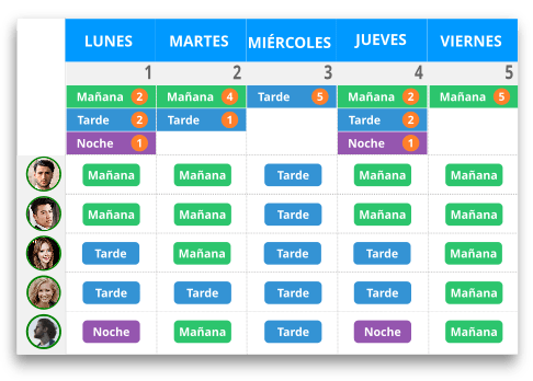 Cuadrante de trabajo grupal