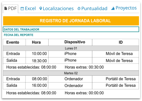 Localización móvil de empleados