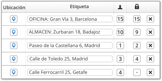 Localización móvil de empleados