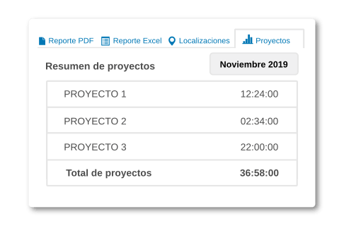 estadistica proyectos